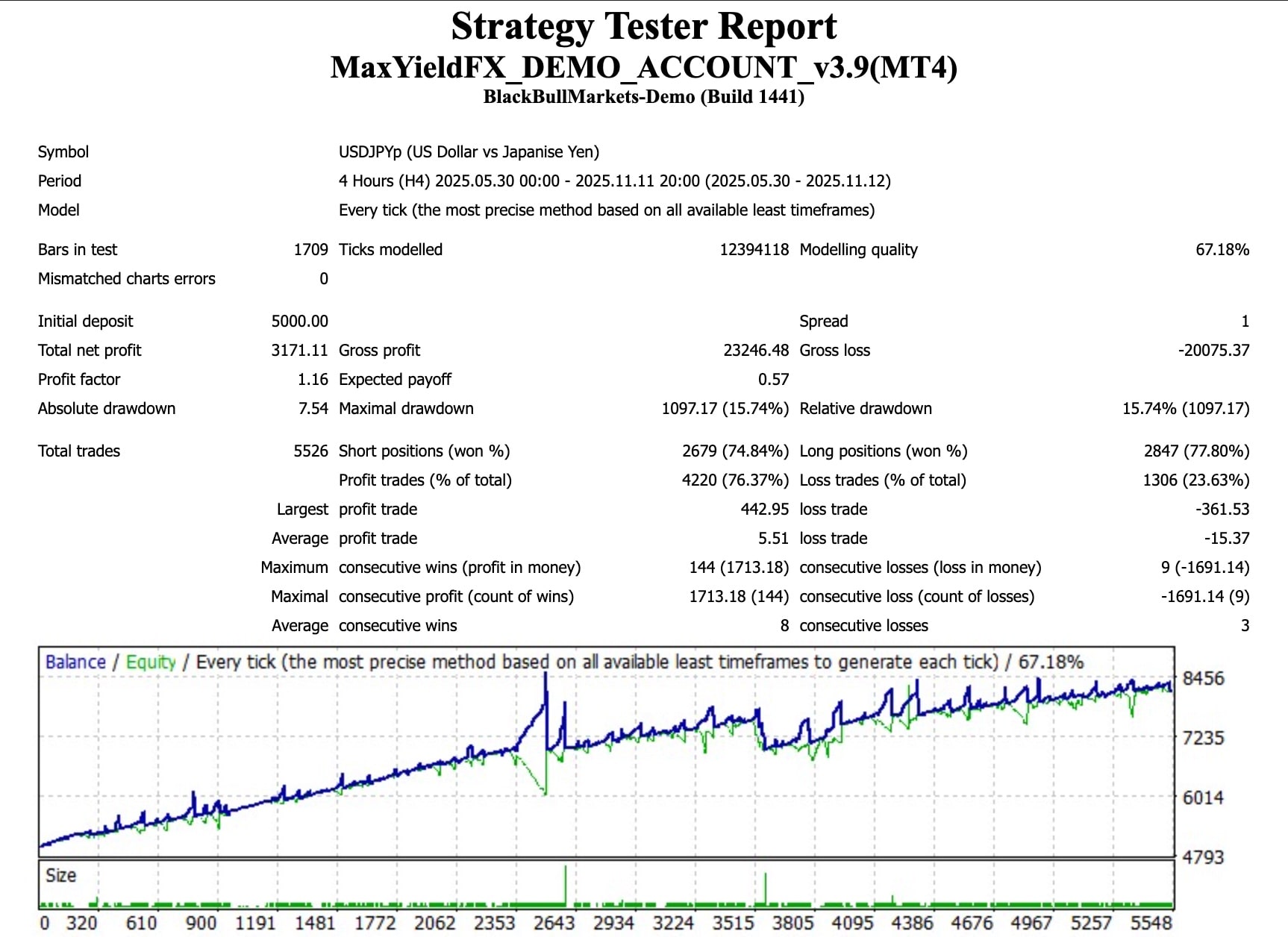 Demo account back-test equity curve
