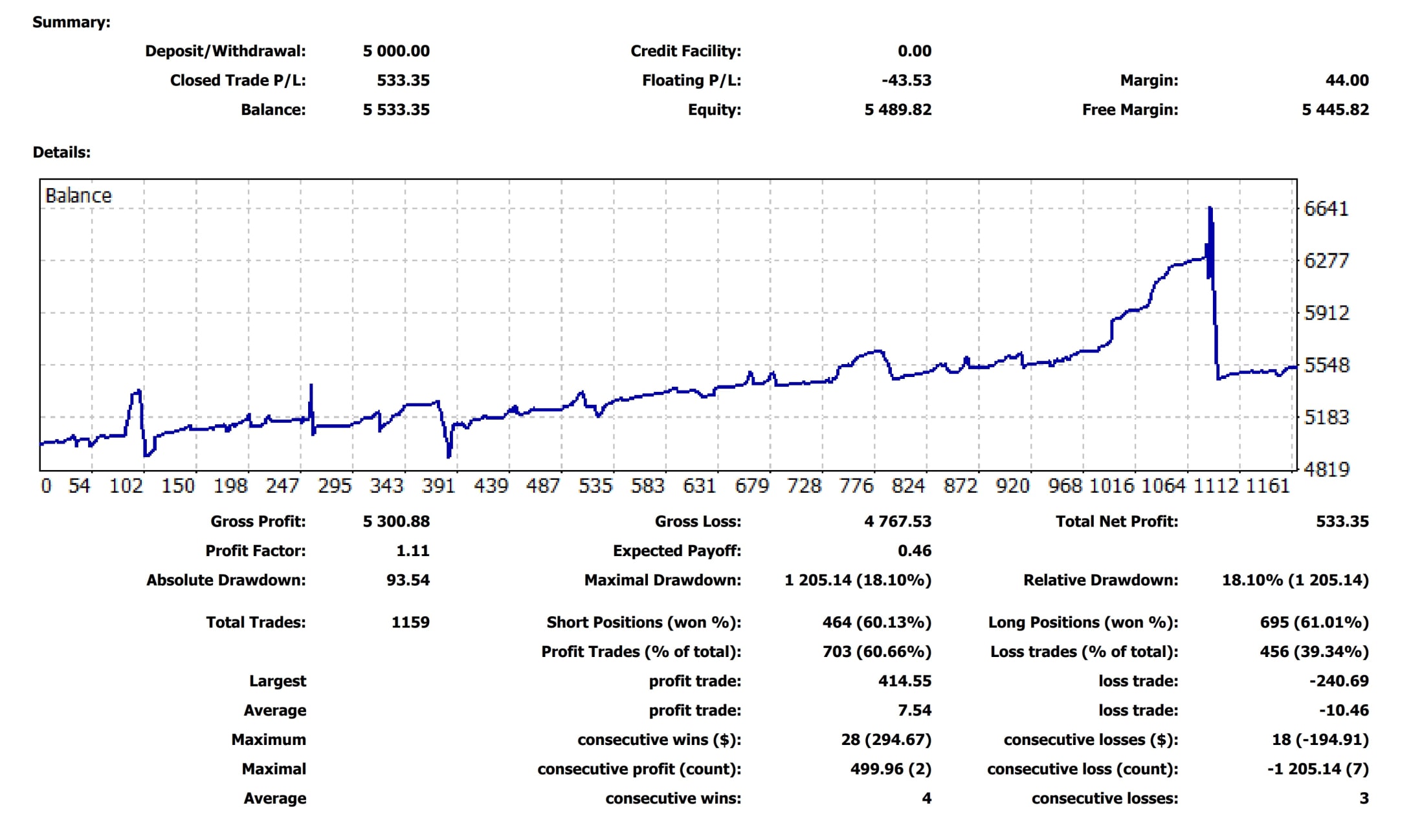 Live trading account equity curve – BlackBull Markets New Zealand